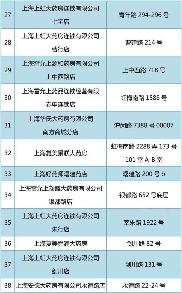 达州包含24小时高价回收医保医保套出的词条