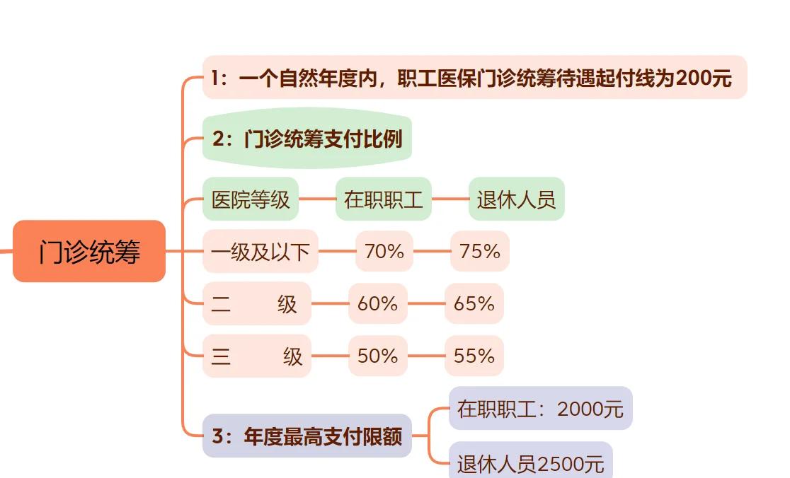 达州最新西安刷医保方法分析(最方便真实的达州西安刷医保卡方法)