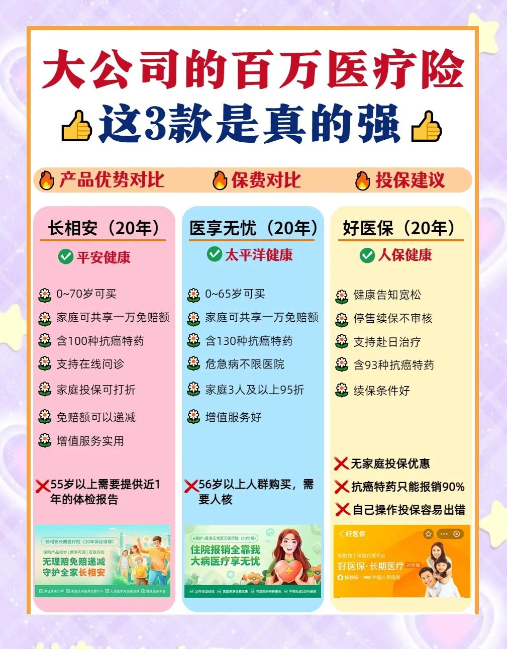 达州最新医疗保险60%和100%区别方法分析(最方便真实的达州医保缴费比例60%和100%的区别方法)