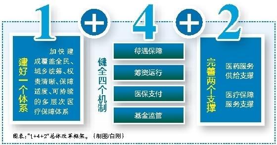 达州最新西安医保套现的一些联系方式方法分析(最方便真实的达州西安医保套现的一些联系方式怎么填方法)