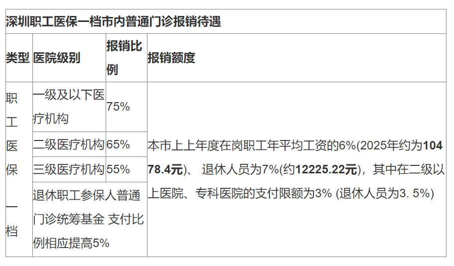 达州最新深圳医保24小时咨询电话方法分析(最方便真实的达州深圳医保24小时咨询电话是多少方法)