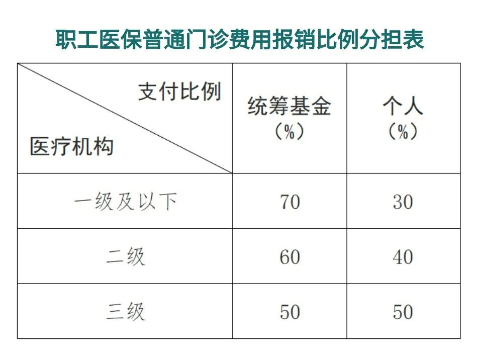 达州最新医保卡每月打入多少钱方法分析(最方便真实的达州北京医保卡每月打入多少钱方法)