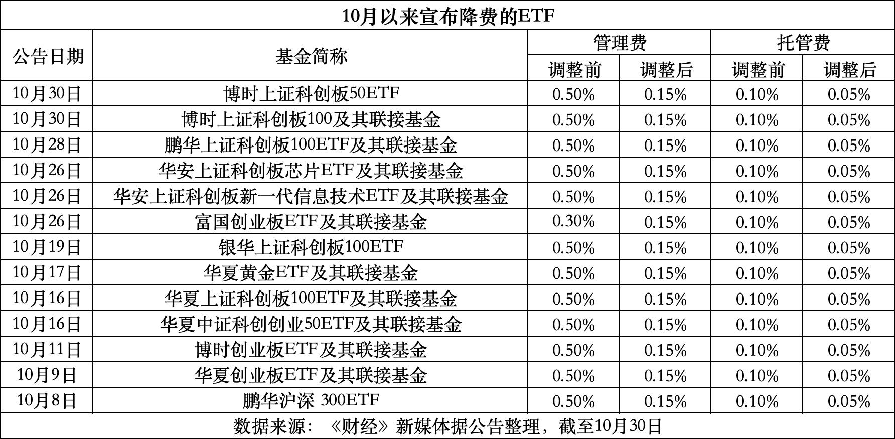 达州最新费率1.5%是多少钱方法分析(最方便真实的达州费率146%是多少方法)