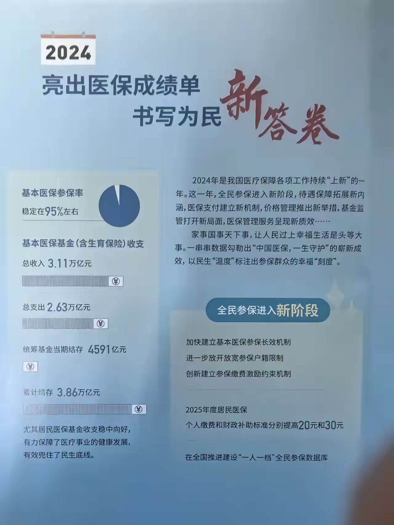 达州最新医保报销85%怎么算方法分析(最方便真实的达州医保报销85%具体计算方法)