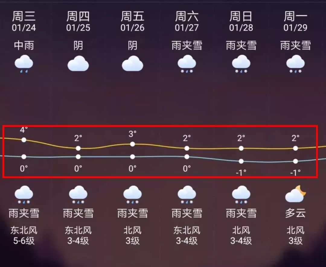 达州最新上海24小时天气预报方法分析(最方便真实的达州天气预报24小时详情软件方法)