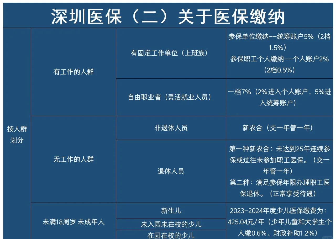 达州最新深圳医保提取方法分析(最方便真实的达州深圳医保提取秒到嶶新qw413612兑现钱来方法)