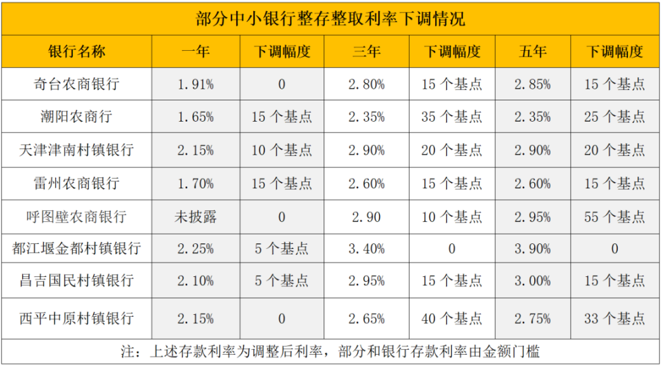 达州最新亿联银行6%存款规则方法分析(最方便真实的达州亿联银行的存款利息是多少方法)
