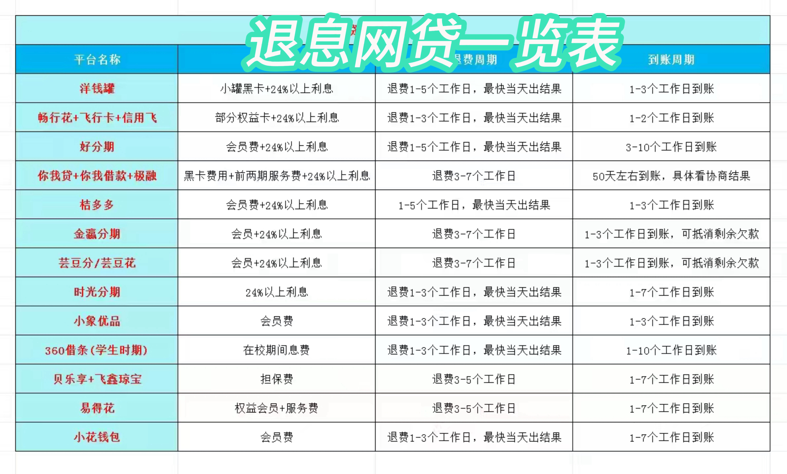 达州最新贷款中介收20%服务费方法分析(最方便真实的达州贷款中介服务费20个点违法吗方法)