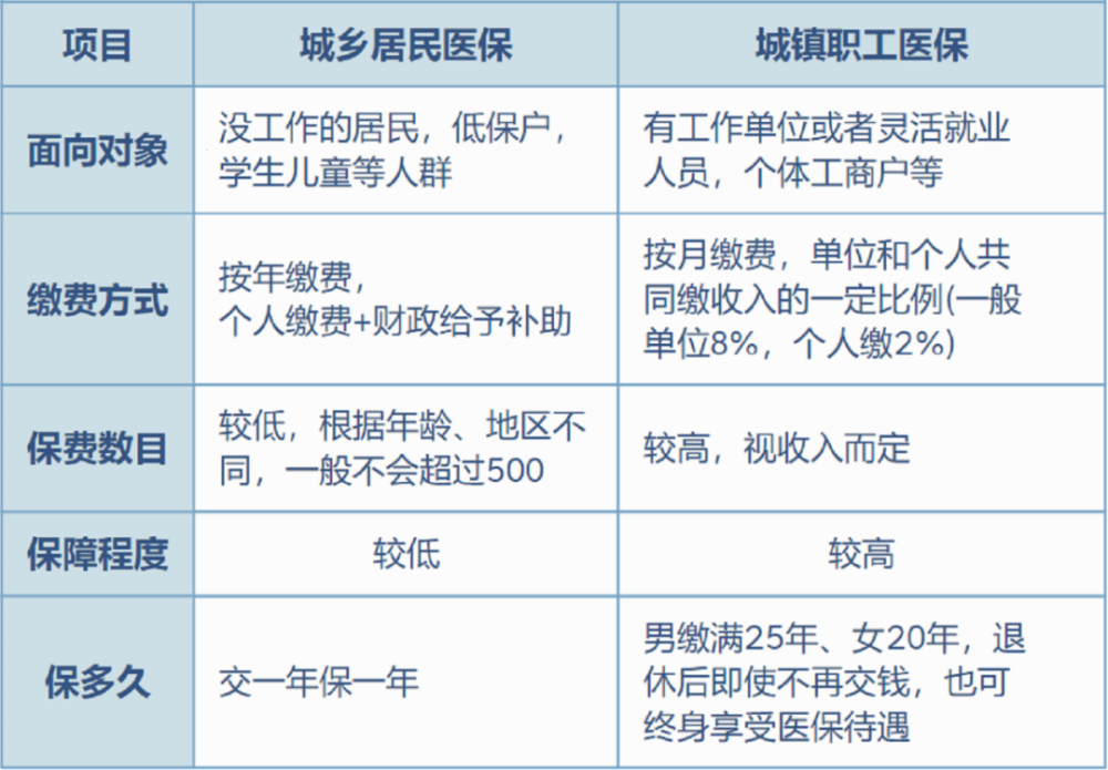 达州最新灵活就业医保8%和5%区别方法分析(最方便真实的达州灵活就业医保6%和9%的区别方法)