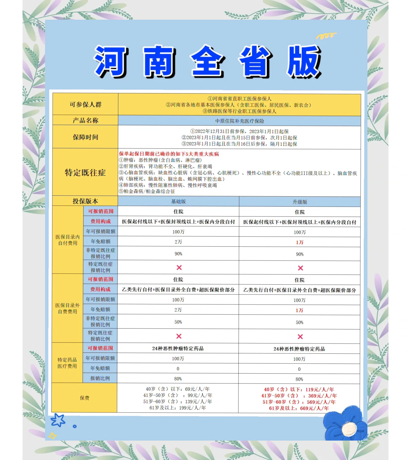达州最新城市惠民保障怎么取消方法分析(最方便真实的达州如何取消惠民保自动续费方法)