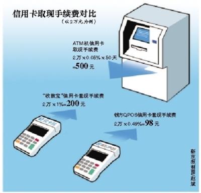 达州最新社保套现24小时微信能用吗方法分析(最方便真实的达州社保卡套现有什么办法微信方法)